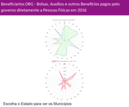 Beneficiarios.org(Bolsas) Screenshot