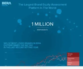 Berafindlove.com(Brand Equity Relationship Assessment) Screenshot