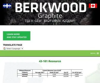 Berkwoodresources.com(Slotzeus88) Screenshot