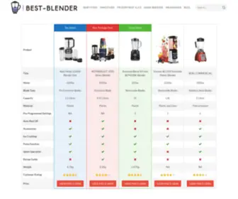 Best-Blender.co.uk(Reviewing The Best In Blenders) Screenshot