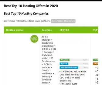 Best10.host(Best Top 10 Hosting Companies We receive referral fees from some partners) Screenshot