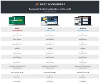 Bestbookmakers.eu(Best Bookmakers in the World 2021) Screenshot