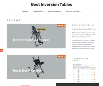 Bestinversiontables.org(Best Inversion Tables) Screenshot