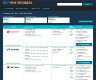 BestVPNproviders.net(Here you find the greatest VPN providers in comparison) Screenshot