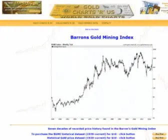 Bgmi.us(Barron's Gold Mining Index) Screenshot