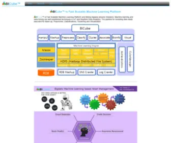 Bicube.co.kr(Bigdata Machine Learning Platform) Screenshot