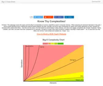 Bigocheatsheet.com(Big-O Algorithm Complexity Cheat Sheet (Know Thy Complexities) Screenshot