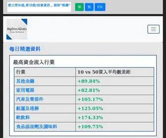 Bigstockdata.com(大樓據分析港股) Screenshot