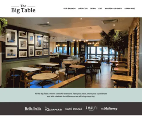 Bigtablegroup.com(The Big Table Group) Screenshot
