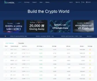 Bihodl.com(International Digital Encrypted Asset Trading Platform) Screenshot