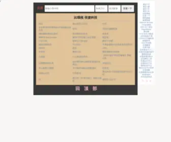 Biogen.net.cn(昆明倍捷科技有限公司) Screenshot