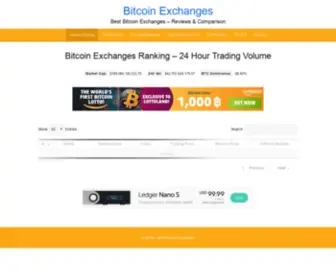 Bitcoin-Exchanges.info(Bitcoin Exchanges Ranking) Screenshot