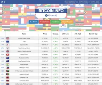 Bitcoin.info(Bitcoin Info) Screenshot