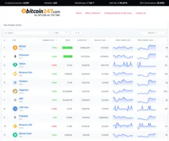 Bitcoin247.com(All Bitcoin) Screenshot