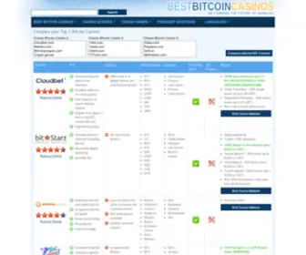 Bitcoincasinos.reviews Screenshot