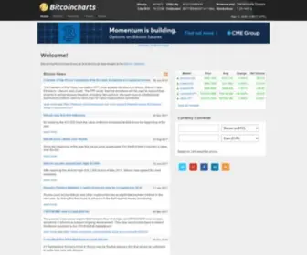 Bitcoincharts.com(Bitcoincharts) Screenshot