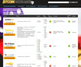 Bitcoindicegames.com(Bitcoin Dice Games /) Screenshot