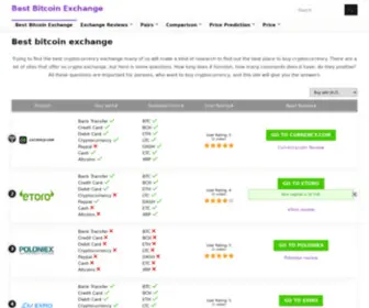 Bitcoinfaq.com(Bitcoinfaq) Screenshot