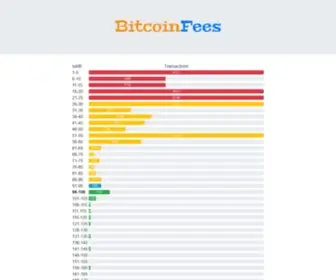 Bitcoinfees.net(#1 Bitcoin Fee Estimator and Calculator (100% Accurate)) Screenshot