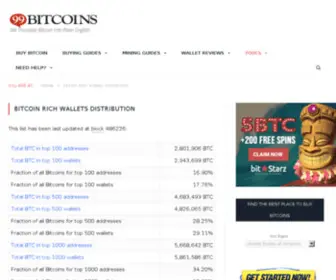 Bitcoinrichlist.com(Bitcoinrichlist) Screenshot