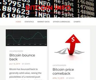 Bitcoinsinfo.net(Digital currencies) Screenshot