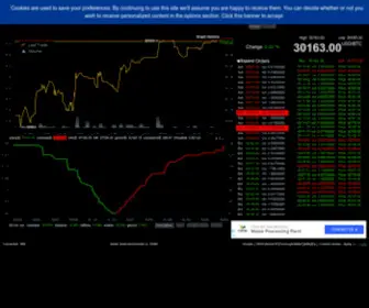 Bitcointicker.co(28070.13 usd/btc) Screenshot