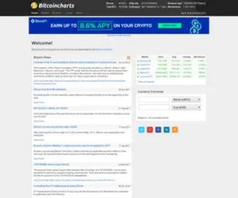 Bitcoinwatch.com(Bitcoincharts) Screenshot