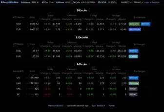 Bitcoinwisdom.com(Bitcoin & Cryptocurrency News) Screenshot
