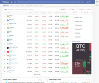 Bitgur.com(Cryptocurrency market) Screenshot