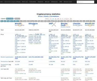 Bitinfocharts.com(Bitcoin) Screenshot