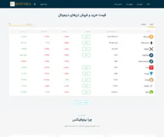 Bitofinex.com(بیتوفینکس) Screenshot