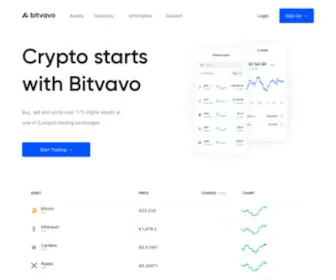 Bitvavo.com(Trade the Future) Screenshot