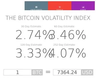 Bitvol.info(The Bitcoin Volatility Index) Screenshot