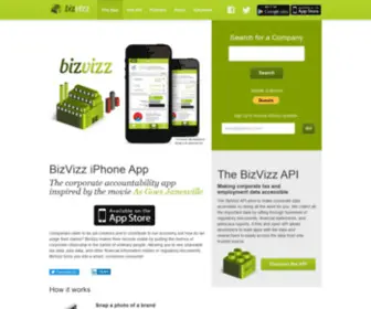 Bizvizz.com(BizVizz) Screenshot