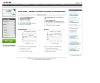 Bizweb.no(Visma Bizweb) Screenshot