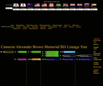 BJJtree.com(Cameron Brown Memorial BJJ Tree) Screenshot