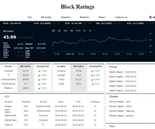 Blockratings.com(Blockratings) Screenshot