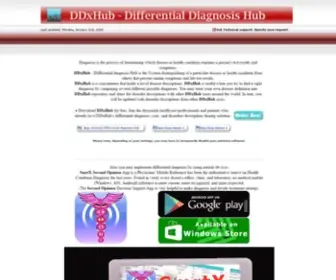 Blood-Test.biz(Differential Diagnosis Tool) Screenshot