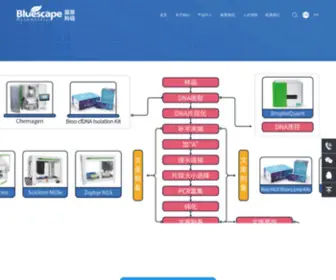 Bluescape.cc(蓝景科信（北京）技术有限公司) Screenshot