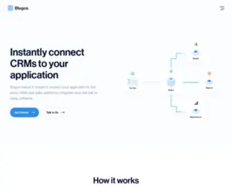 Blugos.com(Integrations Redefined) Screenshot