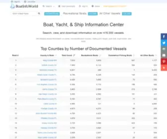 BoatinfoWorld.com(View & Download Vessel Information) Screenshot