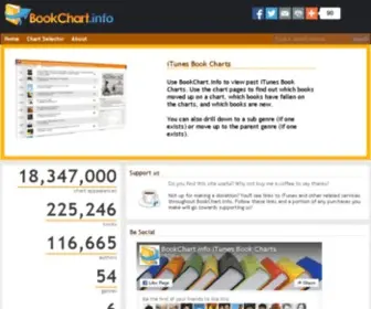 Bookchart.info(The Science Of Learning To Create Innovative Solutions) Screenshot