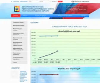 Bor-Fin.ru(Департамент финансов администрации городского округа г) Screenshot
