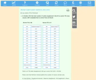 Bovinetb.info(Bovine TB in the UK) Screenshot