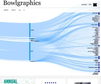 Bowlgraphics.net(Bowlgraphics inc) Screenshot