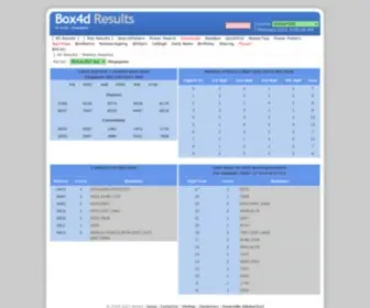 Box4D.com(4D analysis results) Screenshot