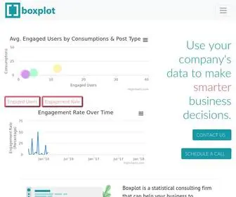 Boxplotanalytics.com(Boxplot) Screenshot