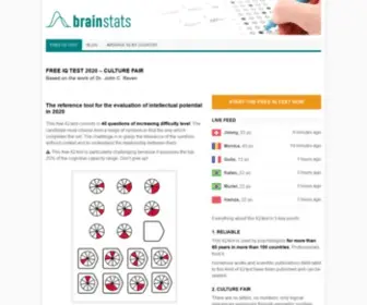 Brainstats.com(Free IQ Test 2019 inspired from Raven's matrices) Screenshot