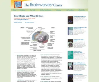 Brainwaves.com(The Brain) Screenshot
