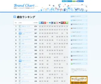 Brandchart.jp(Brandchart) Screenshot